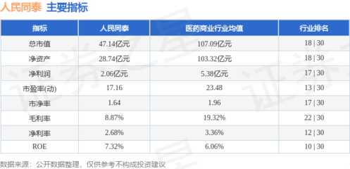 人民同泰本周股價微漲0.37%，主力資金凈流入超1387萬元，機械設(shè)備銷售業(yè)務(wù)引關(guān)注